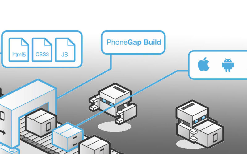 Phonegap – Tips & Tricks