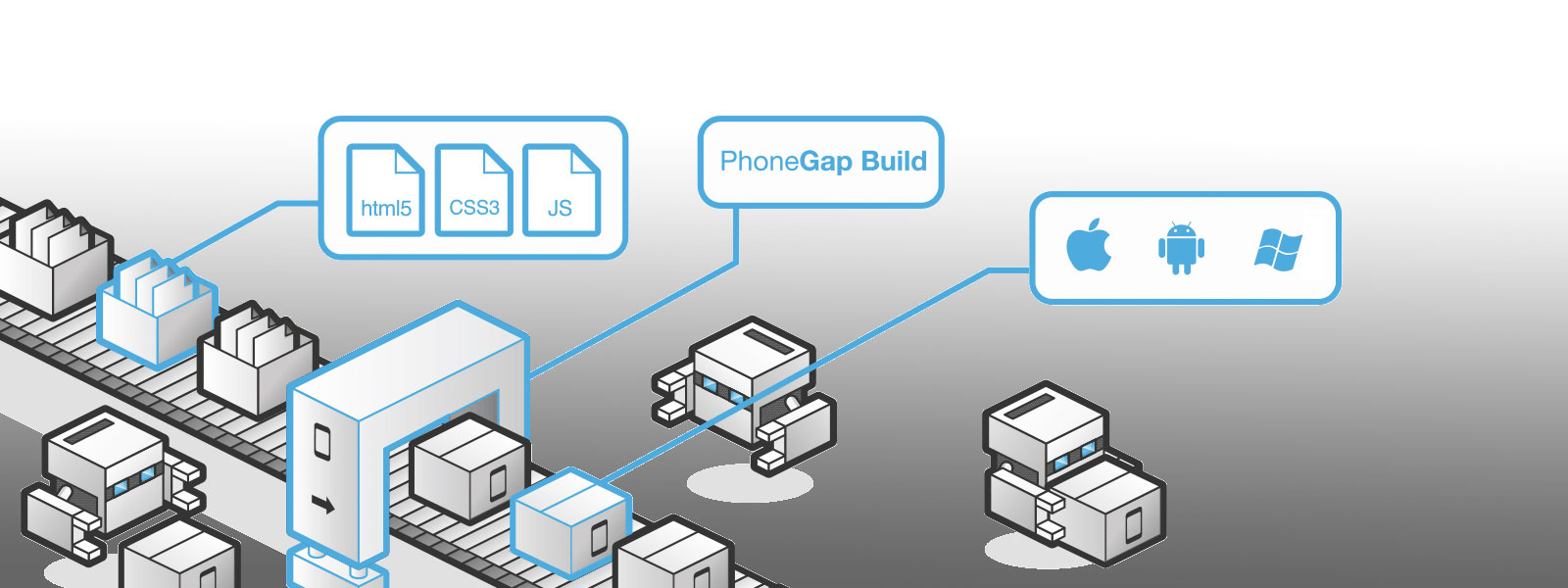 Phonegap – Tips & Tricks