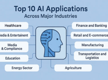 Top 10 AI Applications Across Major Industries